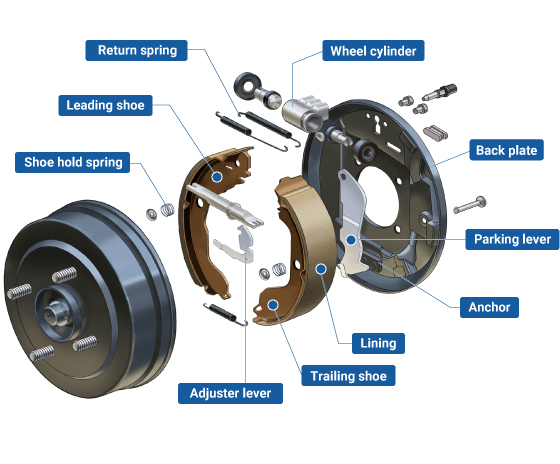 brake drum